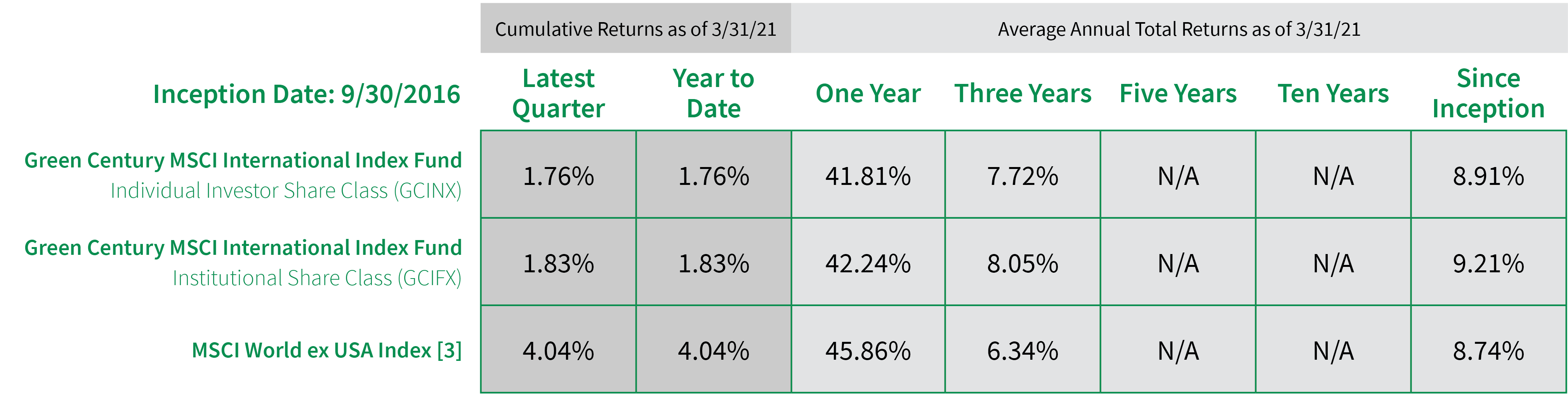 International Index Fund 