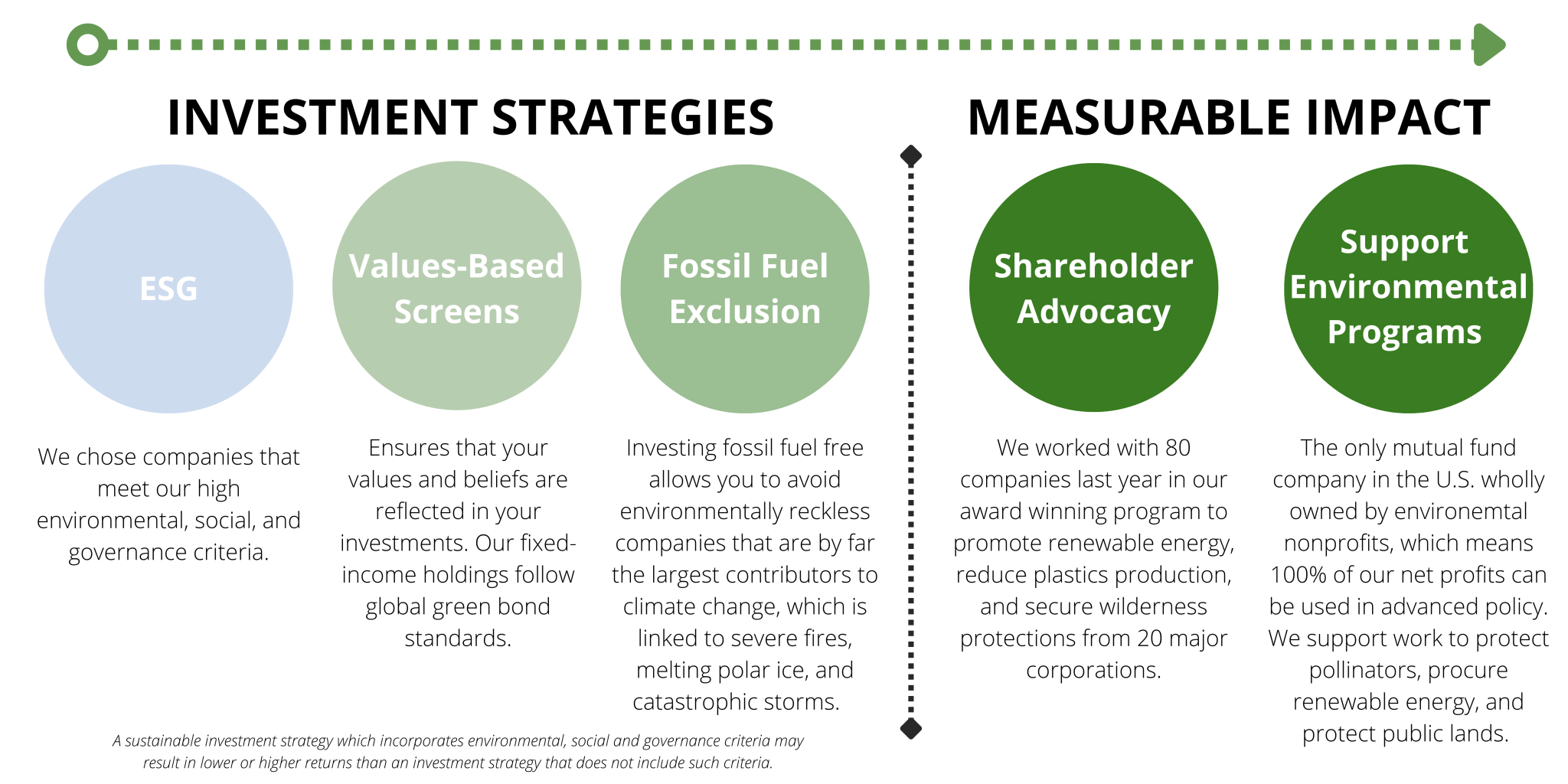 Why Choose Green Century - Green Century Funds