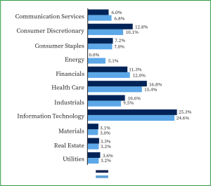 Green Century Balanced Fund - Balanced Investment Funds